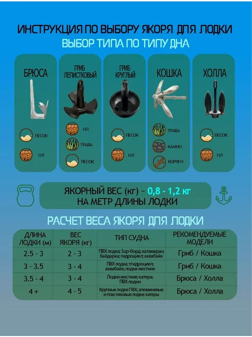 Нет бренда Якорь-Гриб 6,8кг с ПВХ покрытием, для лодок, 5,4 кг, фото 6