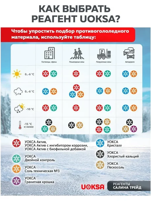 Антигололедное средство 30 градусов пакет 1 кг для льда, 1 кг, фото 5