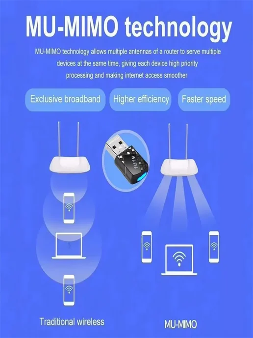 USB WiFi 6 адаптер AX900, 2.4 5 ГГц, Bluetooth 5.4, вариант, фото 4