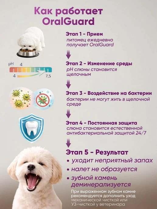 OralGuard порошок для собак от запаха и зубного камня, вариант, фото 5