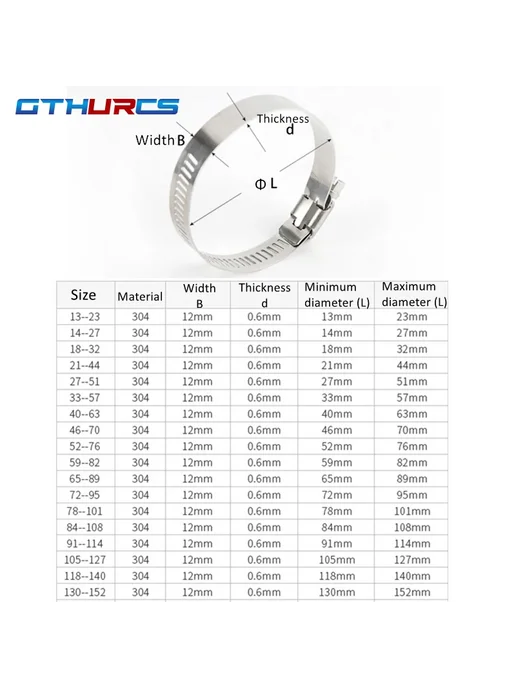 Хомут для шланга из нержавеющей стали 19-29mm (5шт), 2 шт, фото 2