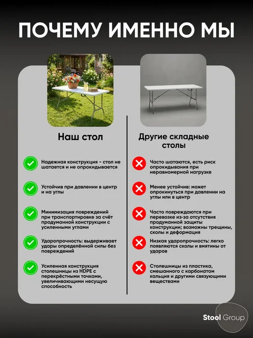 STOOL GROUP Стол складной Lite NEW 180*70*74 см - чемодан, белый, белый, фото 2