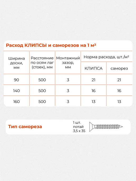 Гвозdeck Скрытый крепеж для террас Гвоздек Клипса ДПК 9, 40шт, 40 шт, фото 8
