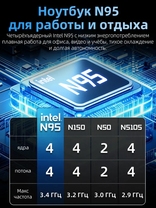 Мощный ноутбук для работы, учёбы и игр,32 2048 ГБ, Intel i9, 2048 ГБ, фото 3