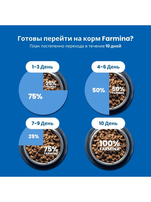 Сухой корм Farmina Ocean Годен для собак, взрослые, мелкие, 7 кг, фото 5