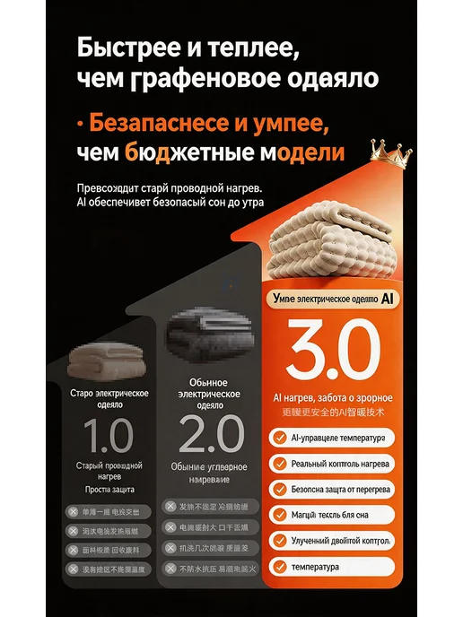 Умное графеновое электрическое одеяло AI 2025, белый, фото 4